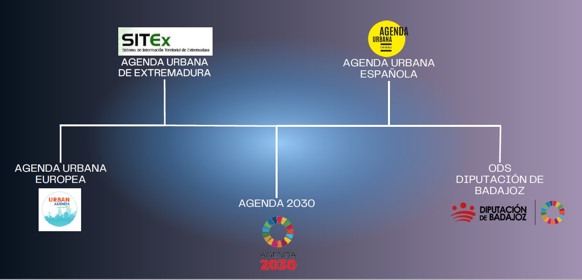 Agenda Urbana